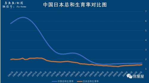 总和生育率_中国人口总和生育率