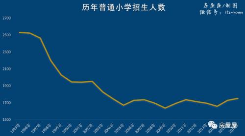 中国的人口发展形势非常严峻_我国严峻的人口形势