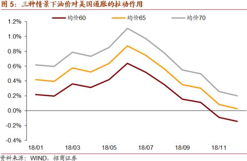 gdp缩减指数的变化率_GDP缩减指数(3)