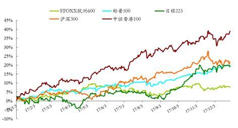 强监管贯穿全年 价值投资大行其道 ——2017年度中证指数运行分析报告