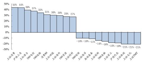 强监管贯穿全年 价值投资大行其道 ——2017年度中证指数运行分析报告