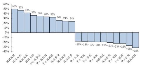 强监管贯穿全年 价值投资大行其道 ——2017年度中证指数运行分析报告