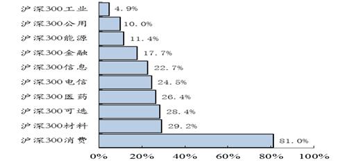 强监管贯穿全年 价值投资大行其道 ——2017年度中证指数运行分析报告