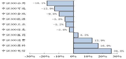 强监管贯穿全年 价值投资大行其道 ——2017年度中证指数运行分析报告
