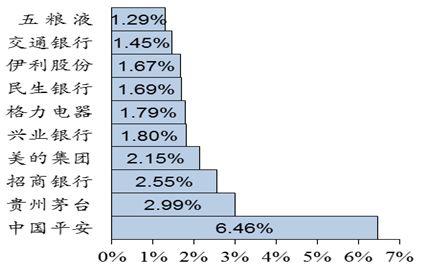 强监管贯穿全年 价值投资大行其道 ——2017年度中证指数运行分析报告