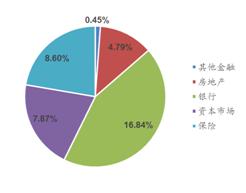 强监管贯穿全年 价值投资大行其道 ——2017年度中证指数运行分析报告