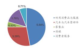 强监管贯穿全年 价值投资大行其道 ——2017年度中证指数运行分析报告