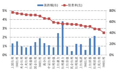 强监管贯穿全年 价值投资大行其道 ——2017年度中证指数运行分析报告