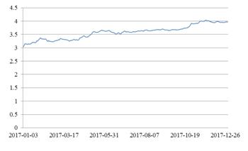 强监管贯穿全年 价值投资大行其道 ——2017年度中证指数运行分析报告