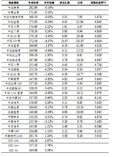 强监管贯穿全年 价值投资大行其道 ——2017年度中证指数运行分析报告