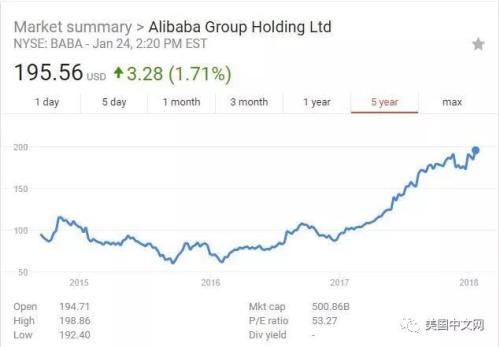 阿里巴巴股价创新高 马云却说不喜欢他？