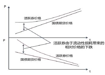 约瑟夫问题数据结构_收入结构 流动性问题(3)
