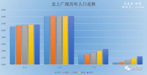 目前城市人口_专题 当前中国城市人口新格局探析 下 从人口迁徙视角看城市前(3)