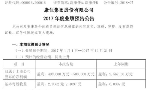 辛苦卖了9年电视，康佳赚的钱还不如卖一家房产公司