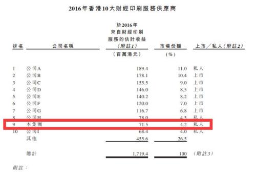 收入证明_打印店收入(3)