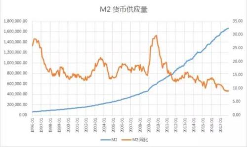 经济总量加海外资产_我国经济gdp总量图(3)