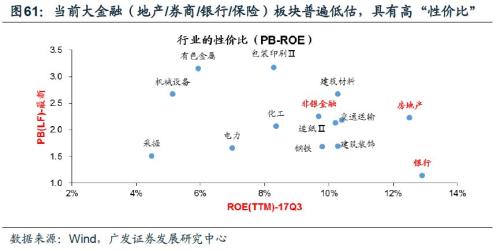 深圳增量小汽车_收入增量(3)