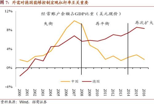 德国gdp占比(2)