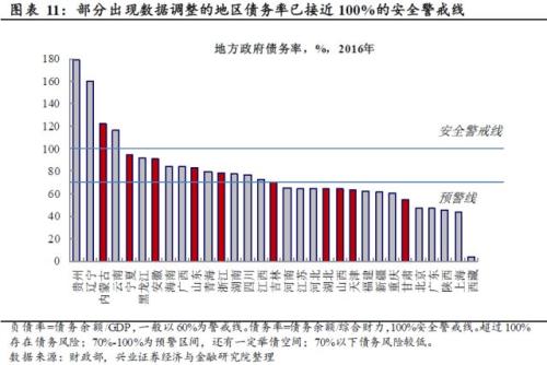 财政收入_2017年财政收入上万亿(3)