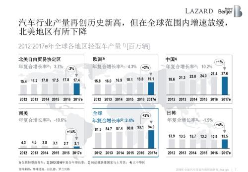 2018全球汽车零部件供应商研究报告