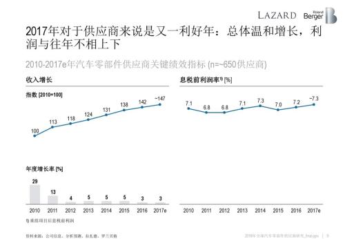 2018全球汽车零部件供应商研究报告