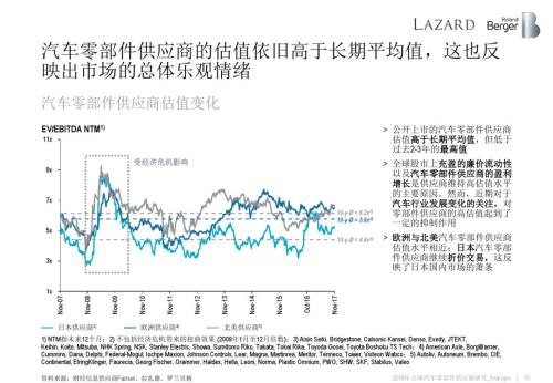 2018全球汽车零部件供应商研究报告