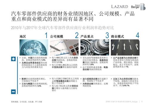 2018全球汽车零部件供应商研究报告