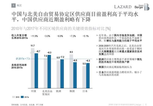 2018全球汽车零部件供应商研究报告