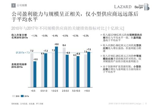 2018全球汽车零部件供应商研究报告