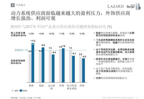 2018全球汽车零部件供应商研究报告