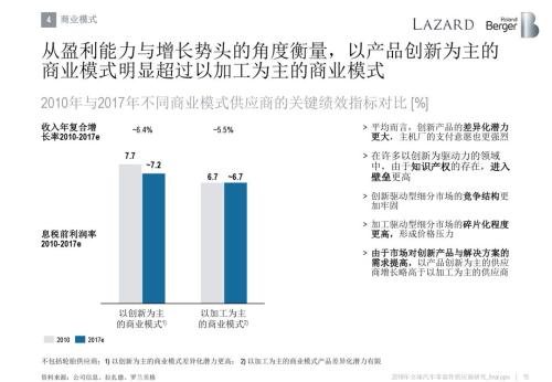 2018全球汽车零部件供应商研究报告