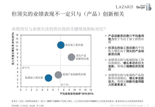 2018全球汽车零部件供应商研究报告