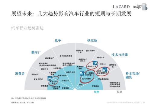 2018全球汽车零部件供应商研究报告