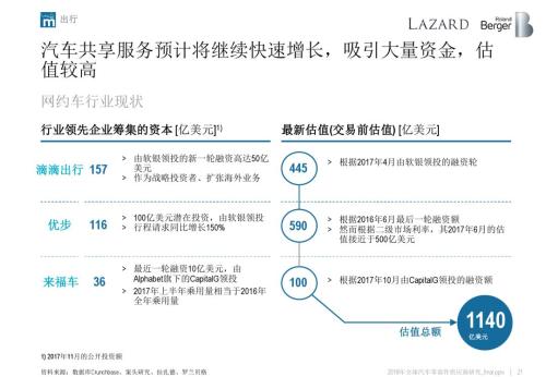2018全球汽车零部件供应商研究报告