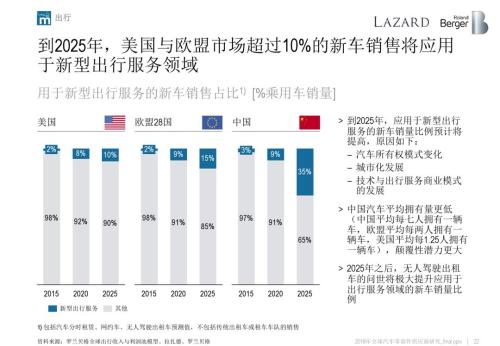 2018全球汽车零部件供应商研究报告
