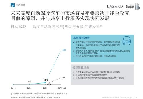 2018全球汽车零部件供应商研究报告