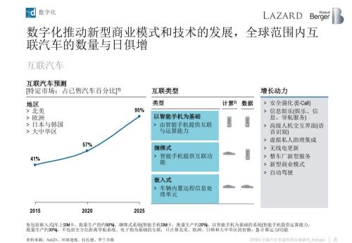 2018全球汽车零部件供应商研究报告