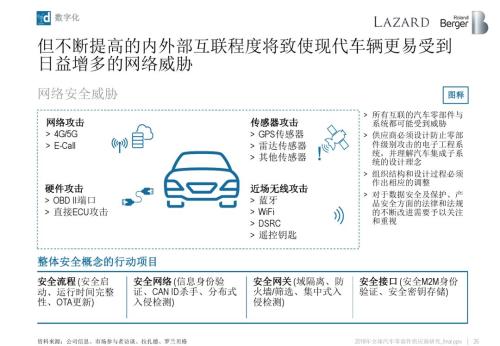 2018全球汽车零部件供应商研究报告
