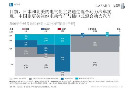 2018全球汽车零部件供应商研究报告