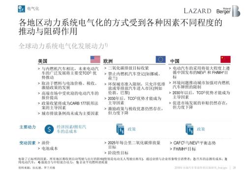 2018全球汽车零部件供应商研究报告