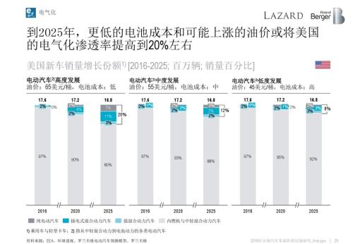 2018全球汽车零部件供应商研究报告