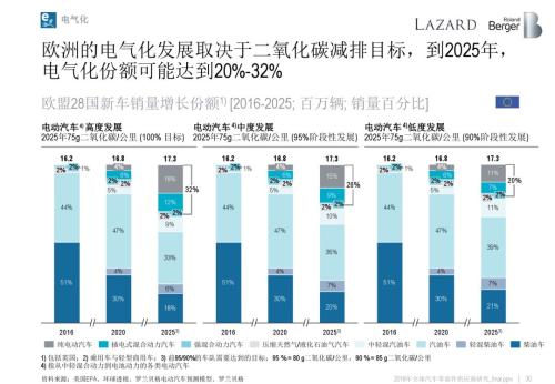 2018全球汽车零部件供应商研究报告