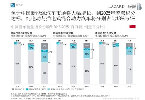 2018全球汽车零部件供应商研究报告