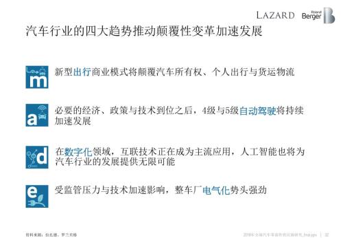 2018全球汽车零部件供应商研究报告
