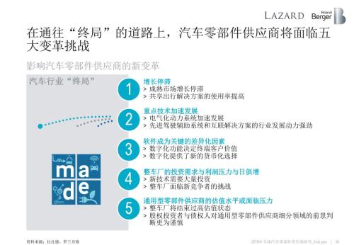 2018全球汽车零部件供应商研究报告