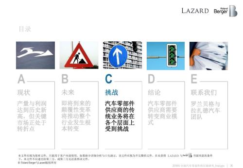 2018全球汽车零部件供应商研究报告