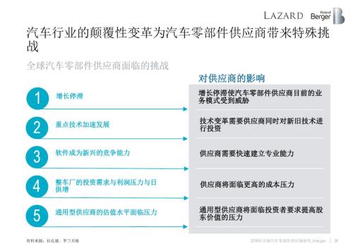 2018全球汽车零部件供应商研究报告