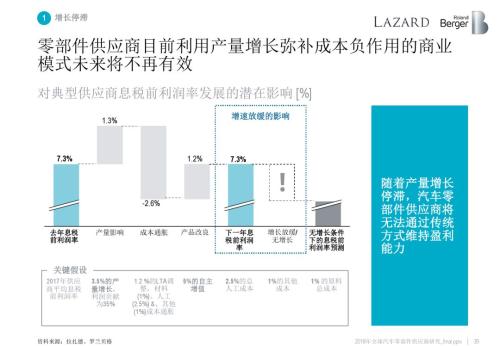 2018全球汽车零部件供应商研究报告