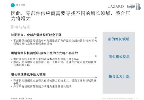 2018全球汽车零部件供应商研究报告