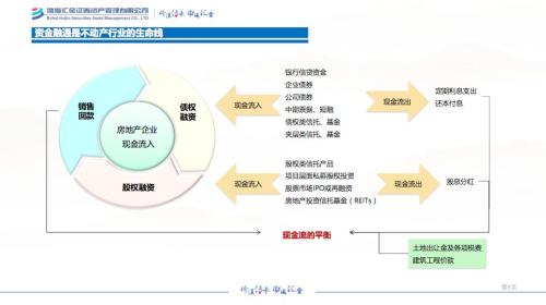 商业地产投资回报率到底多少才正常？这是一个许多投资者都在思考的问题。